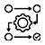 Method Development